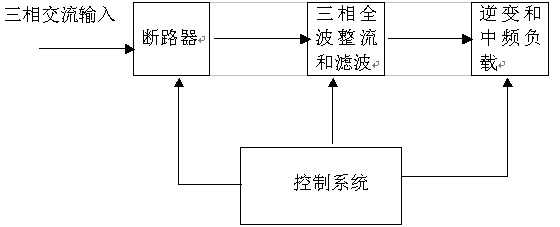中頻電爐的原理及電容